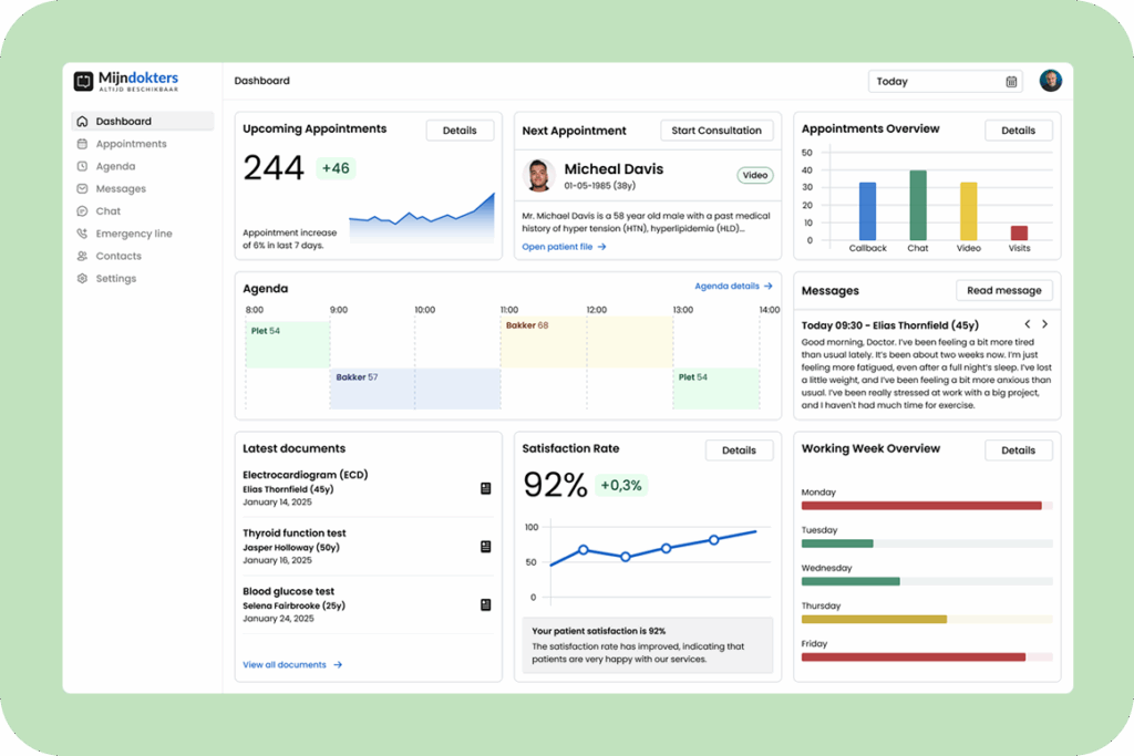 mijndokters Integrated dashboard for gp practice